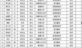 爆料九人成员名单表最新,揭秘神秘团队背后的故事